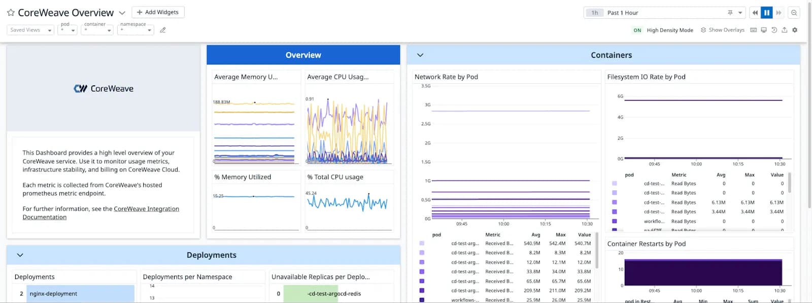 CoreWeave: Powering the AI Revolution Through Scalable GPU Cloud Infrastructure