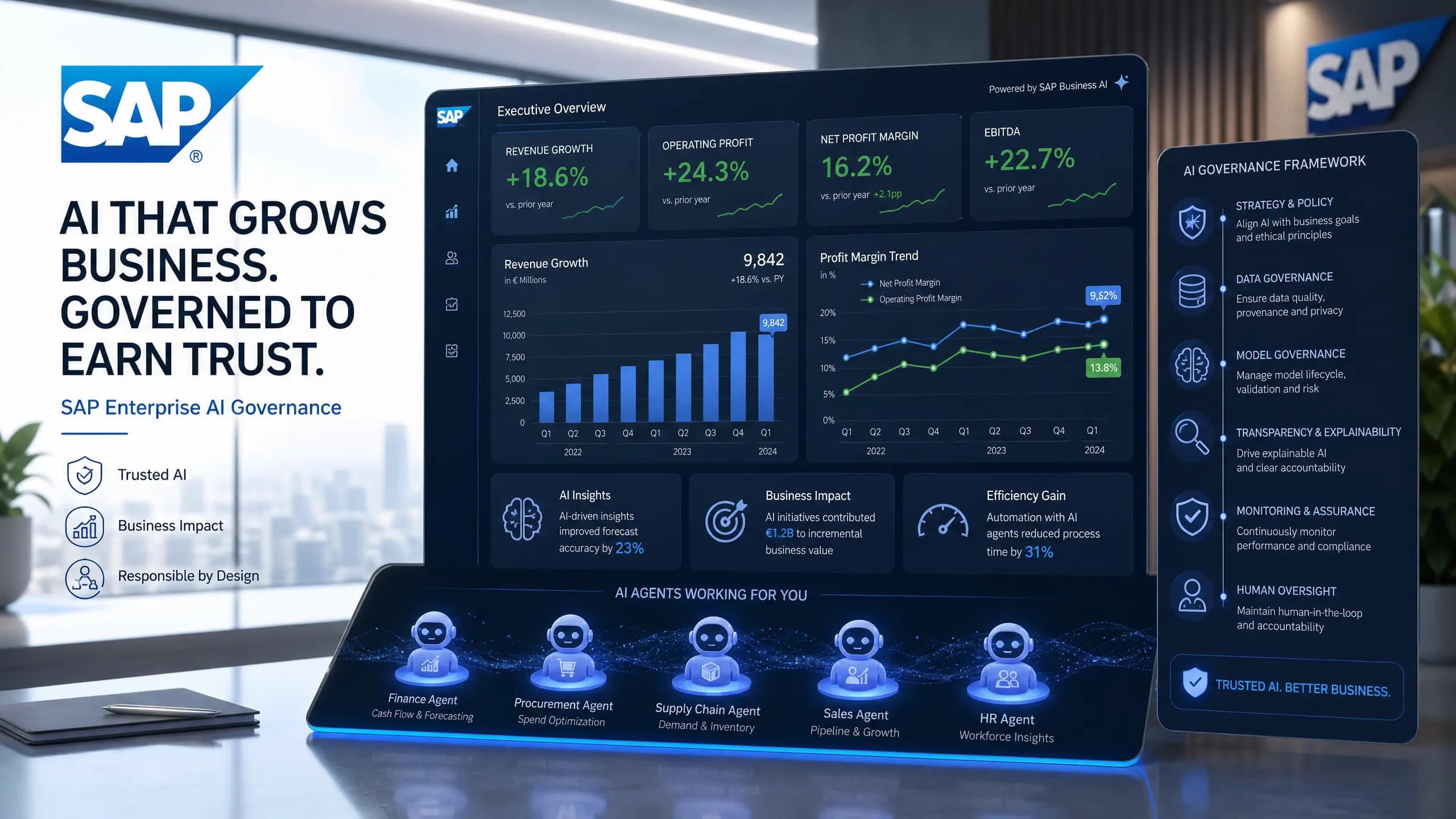 SAP Enterprise AI Governance Profit