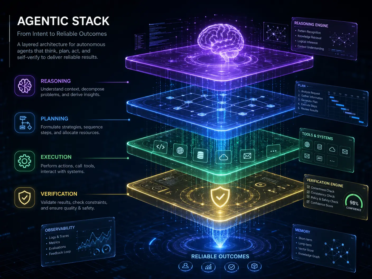 Agentic Execution Concept 2
