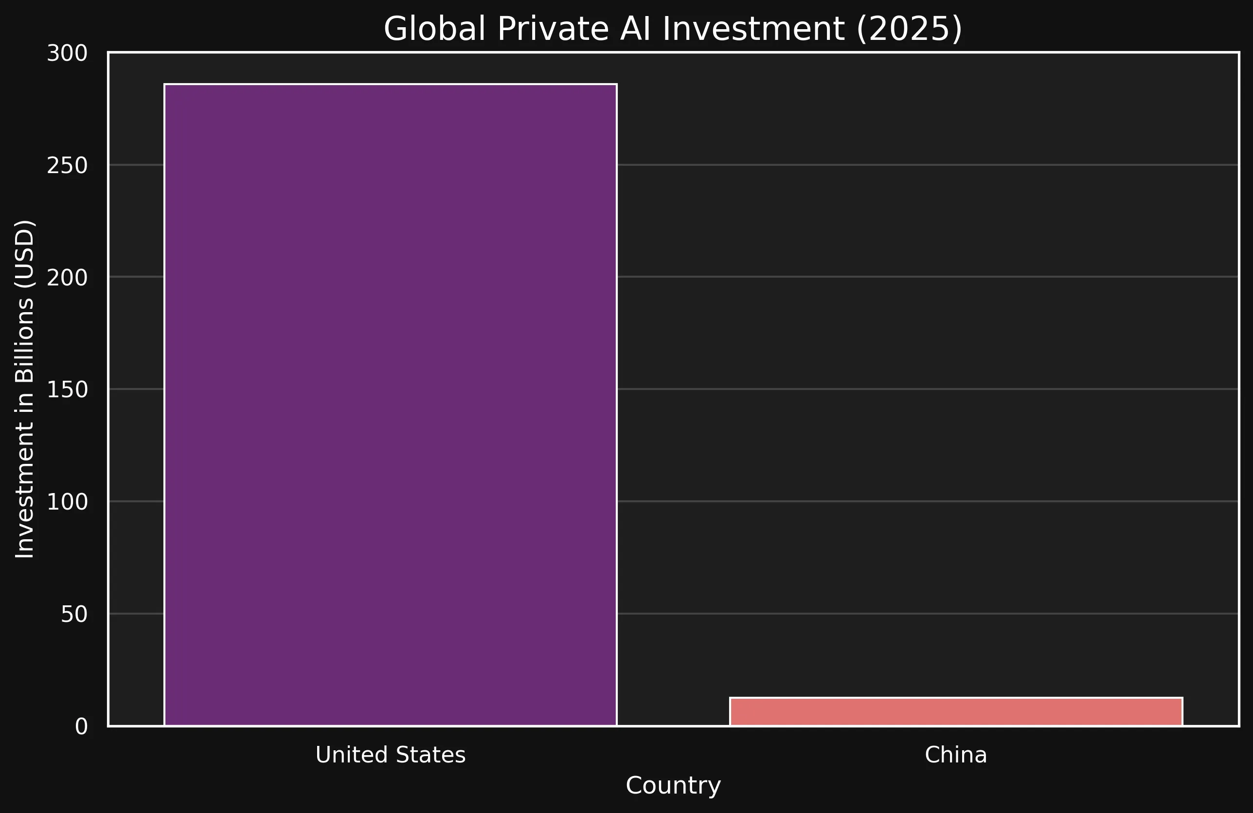 AI Investment Graph