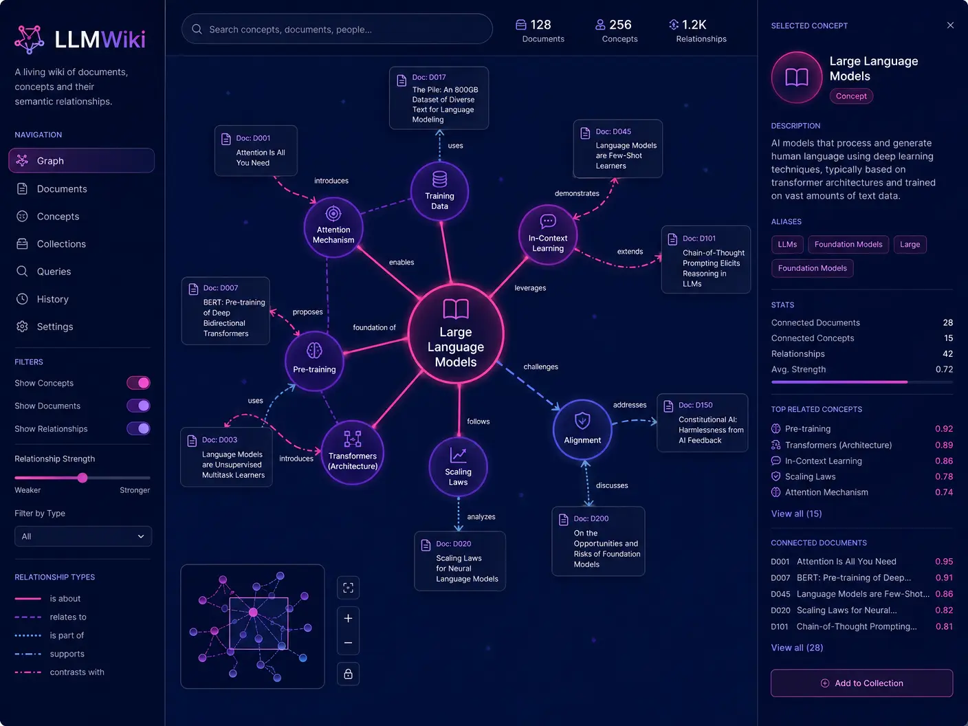 AI Knowledge Graph Concept 1