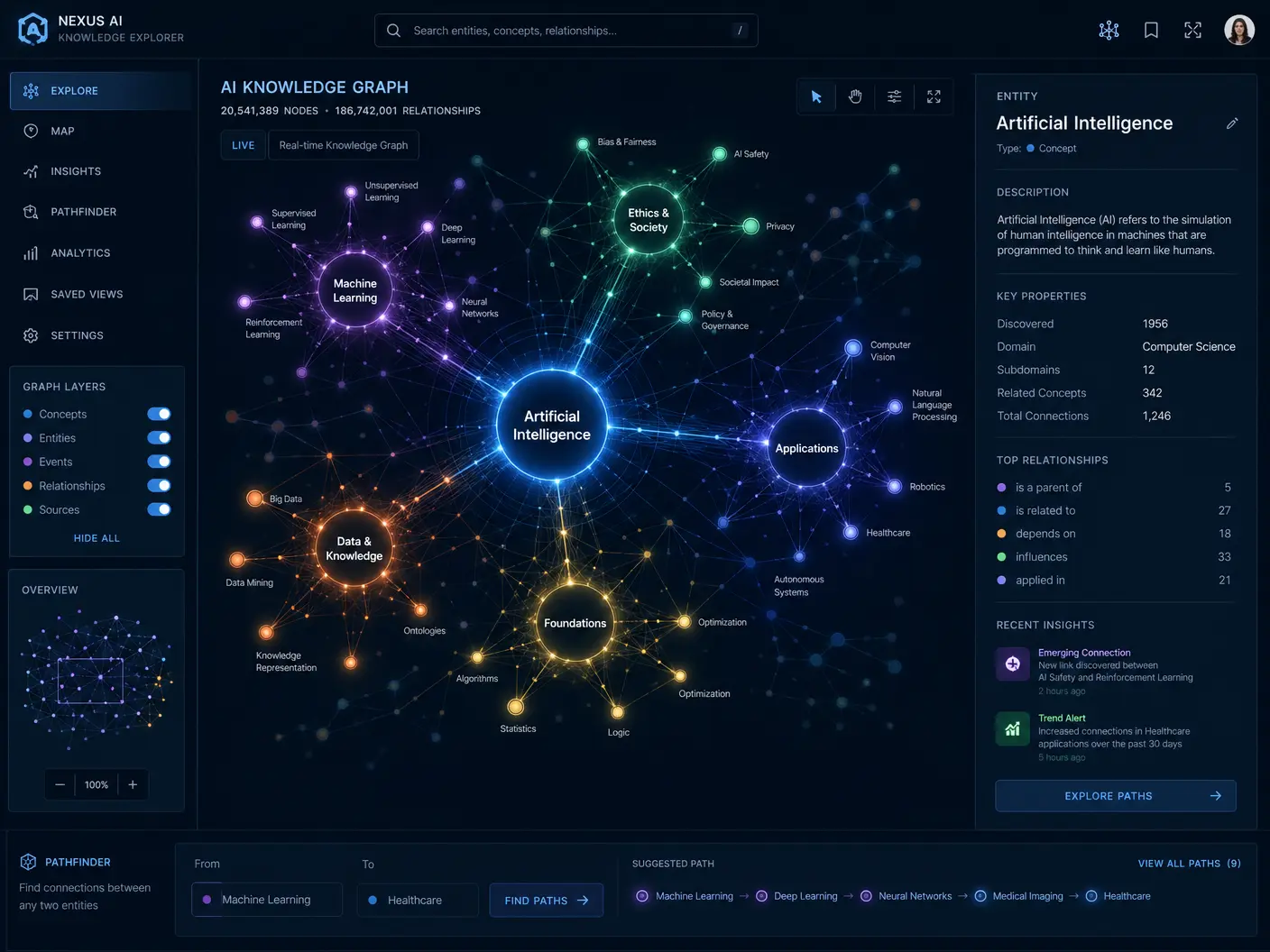 AI Knowledge Graph Concept 2