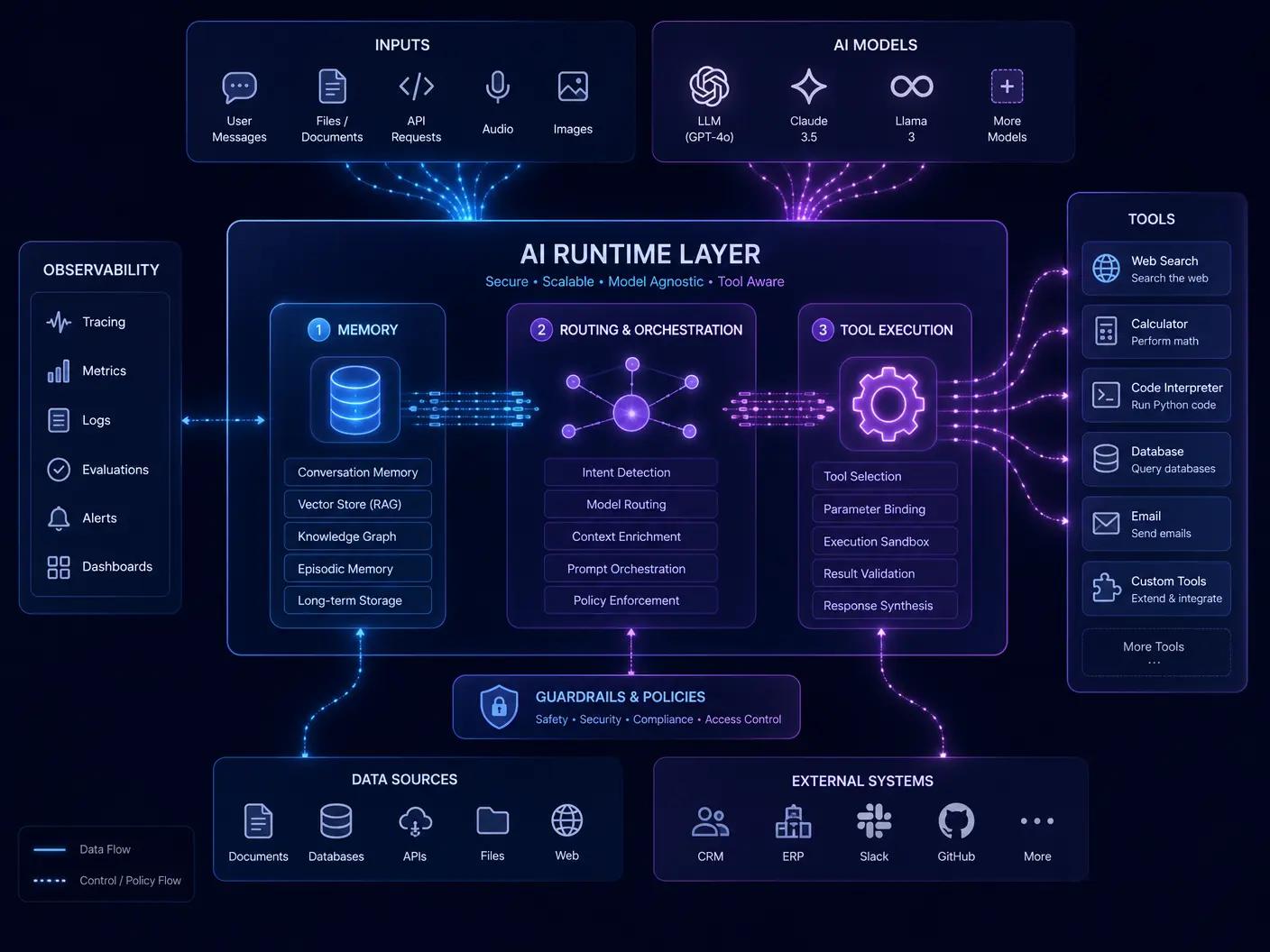 AI Runtime Concept 1