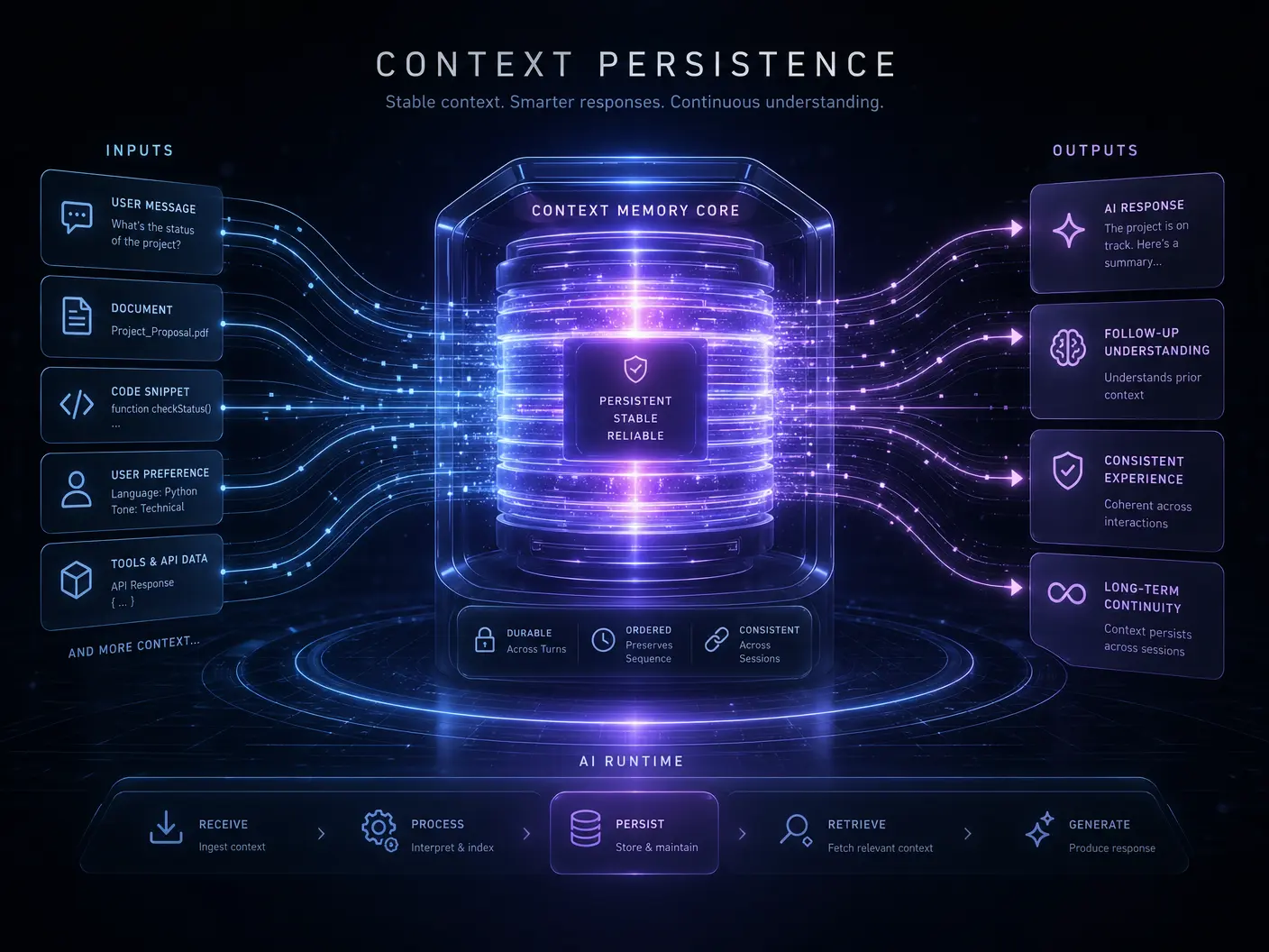 AI Runtime Concept 3