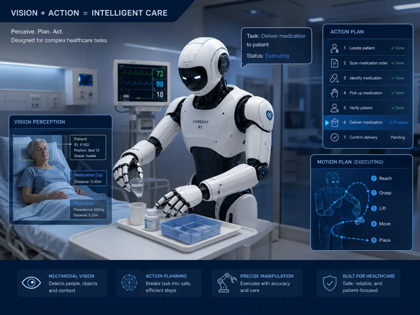 Humanoid Robotics Concept 1