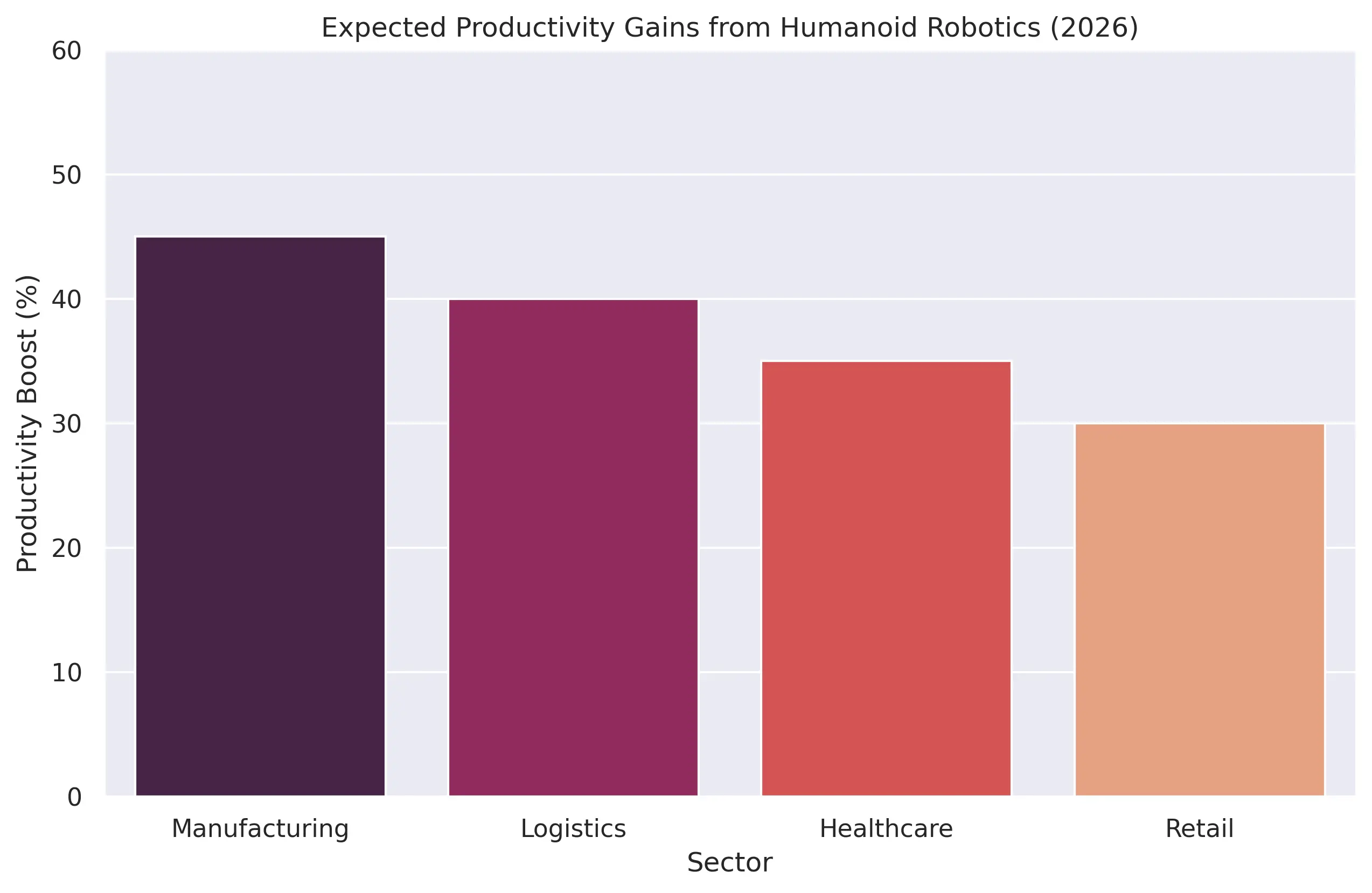 Humanoid Robotics Productivity Impact