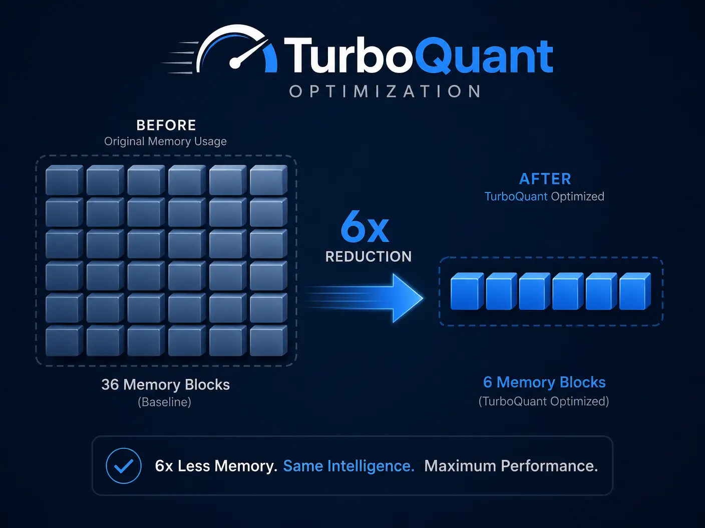 Efficient AI Model Deployment 2026