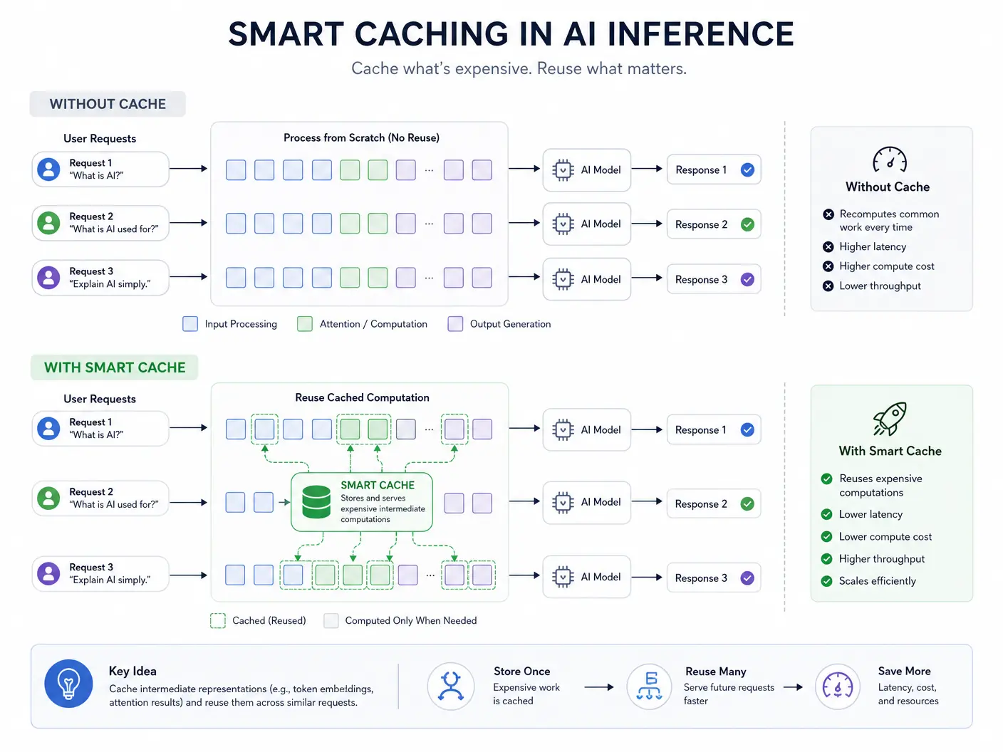 RadixArk Infrastructure
