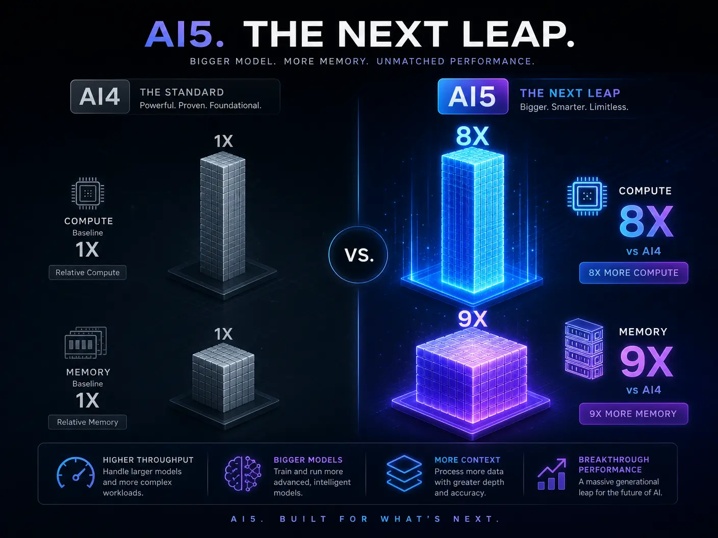 Tesla AI5 Ecosystem